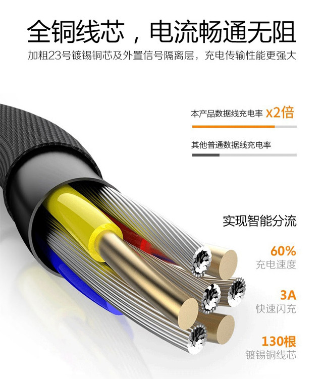 （亏本冲量 1.2米）三合一数据线苹果安卓一拖三快充电线手机通用