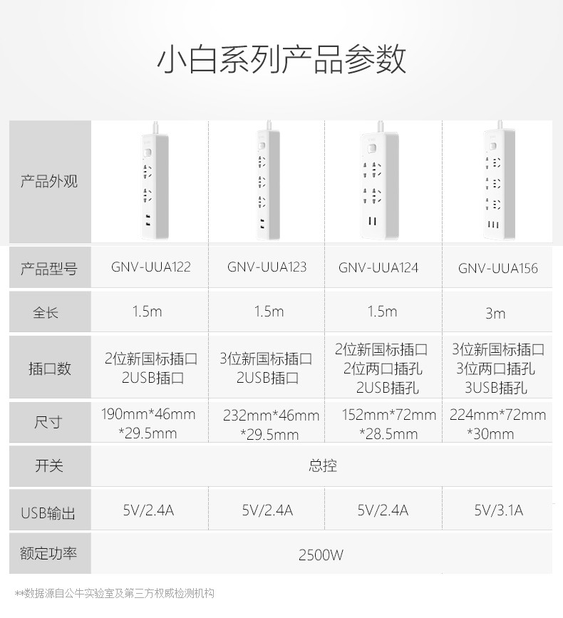 公牛USB插座接线板智能插排转换器 插线板拖线板插板 UUA122 全长1.5米-其他-其他