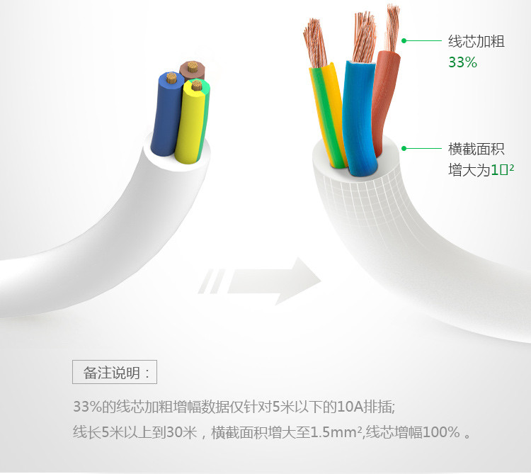 公牛USB插座接线板智能插排转换器 插线板拖线板插板 UUA124 全长1.5米-其他