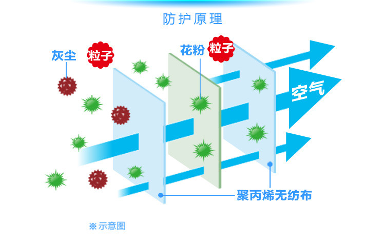 爱丽思口罩成人男女小孩儿童一次性立体3包9枚-3包-白色