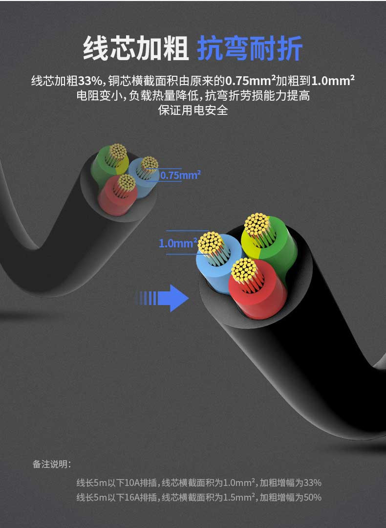 得力（deli）包胶插座 插排/插线板/接线板/排插/拖线板 新国标 儿童安全门 总控 6孔3米 1