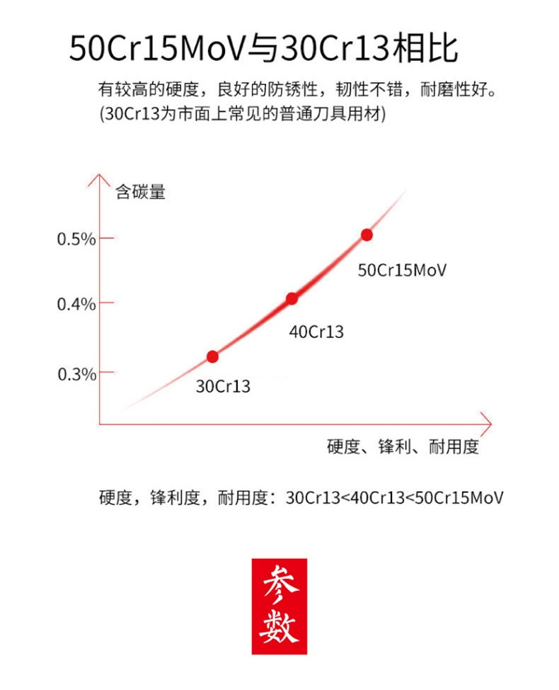 张小泉(Zhang Xiao Quan) 启航斩骨刀5Cr15MoV不锈钢 家用具D10521300