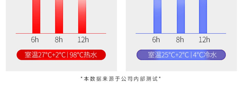 大嘴猴（Paul Frank） 保温杯套装送礼专用套盒HC812T 430/420