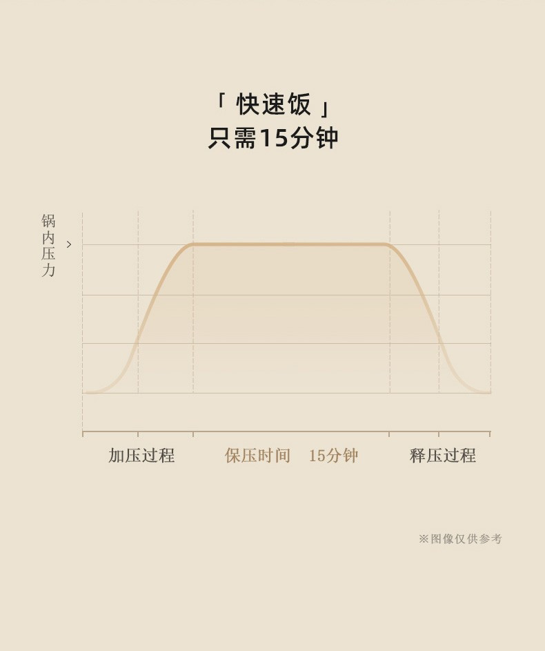 爱丽思 电压力锅KPC-MA2（旋钮-白）小型电饭煲电饭锅2.2L