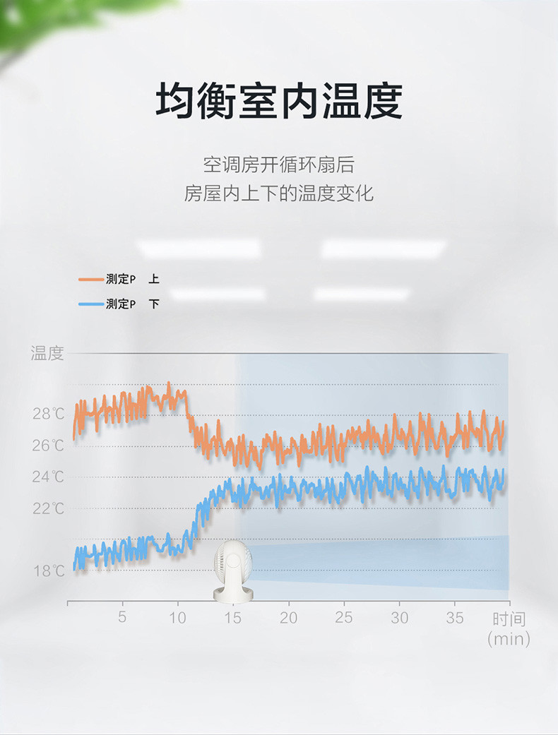 爱丽思 电风扇 空气循环扇 家用风扇 PCF-HE15(白色)