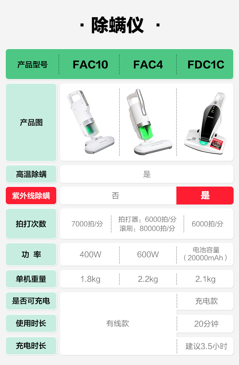 爱丽思 除螨仪FAC10S银 家用手持大吸力除螨器 三代 7000拍