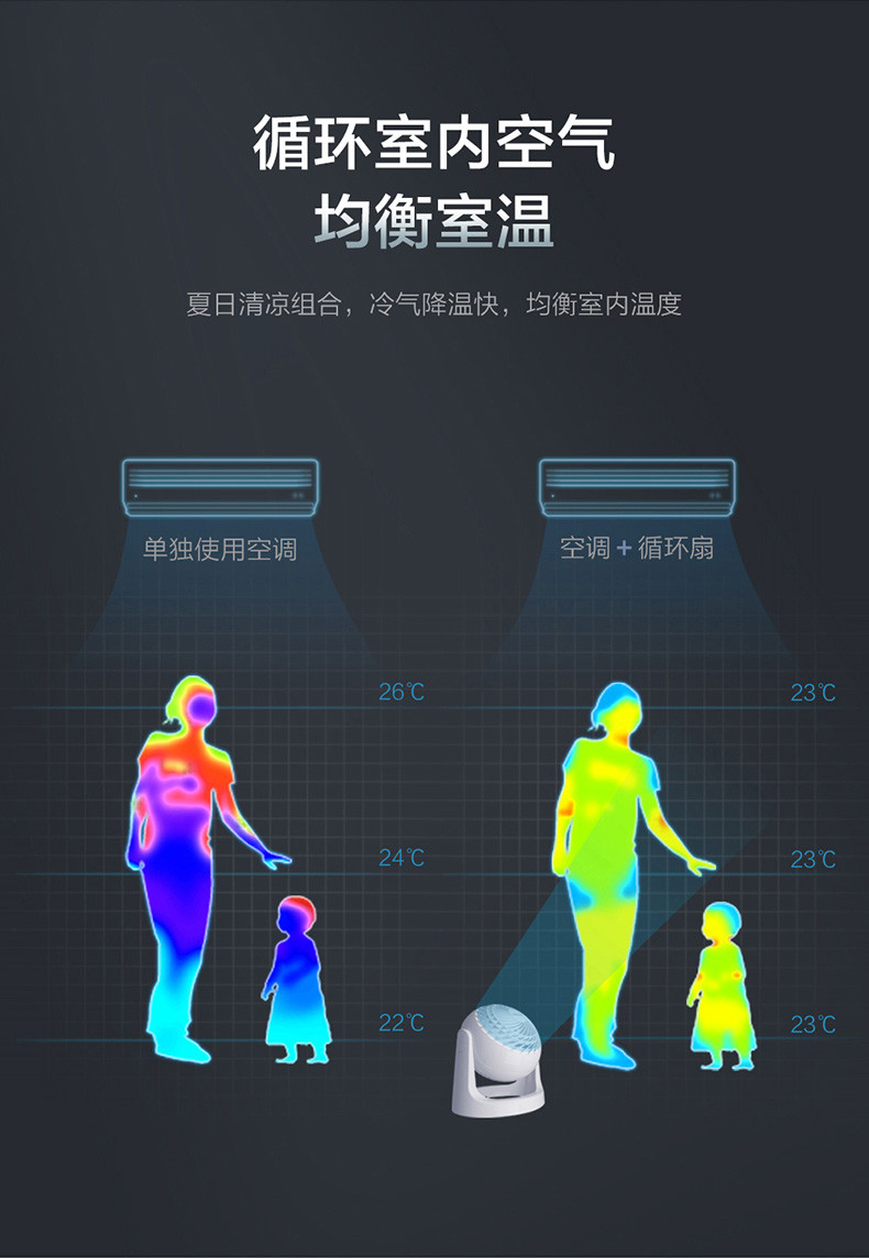 爱丽思 电风扇 空气循环扇 家用风扇 PCF-HE15(白色)