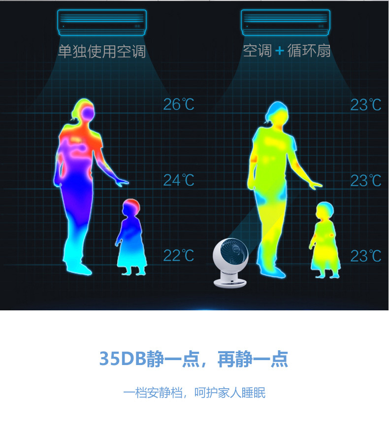 爱丽思 电风扇 空气循环扇 家用风扇PCF－M18C