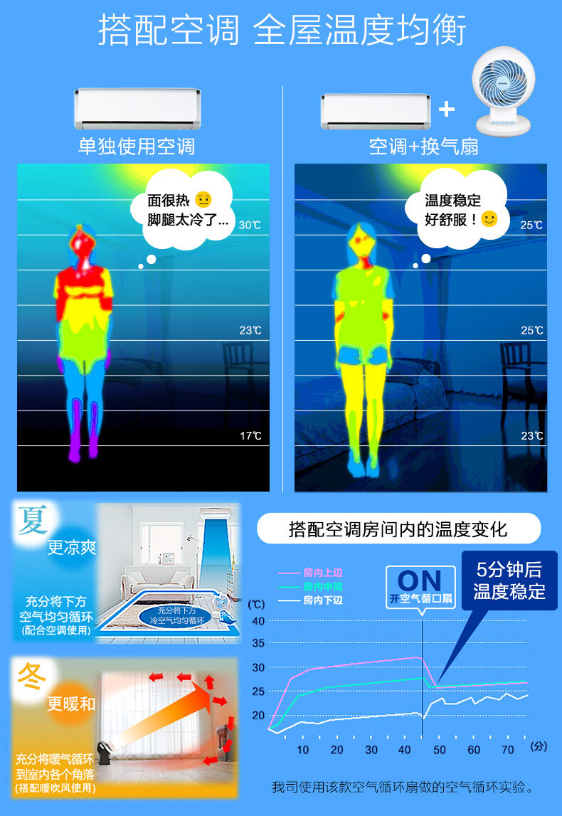 爱丽思 电风扇 空气循环扇 家用风扇PCF－M15C