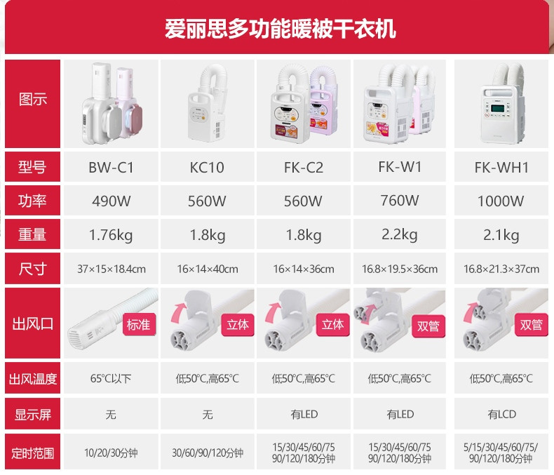 爱丽思 暖被机  烘干机  家用小型便携式速干衣机TYFK-C2白色