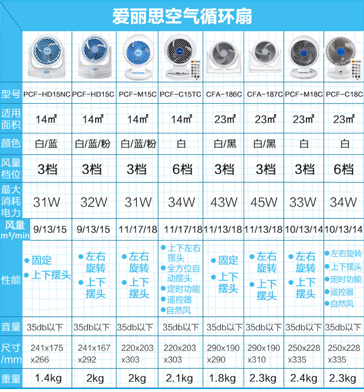 爱丽思 空气循环扇 节能电风扇 CFA-186C黑色【三档 43W】