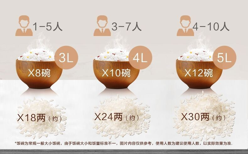 美的/MIDEA 电饭煲4L涡轮动力圆灶釜内胆全智能电饭锅煮粥煮饭 MB-WFS4037