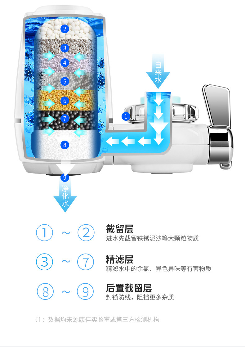康佳/KONKA 净水器水龙头家用 厨房自来水过滤器净水机 KPW-LT01（TZ）一机四芯-白色