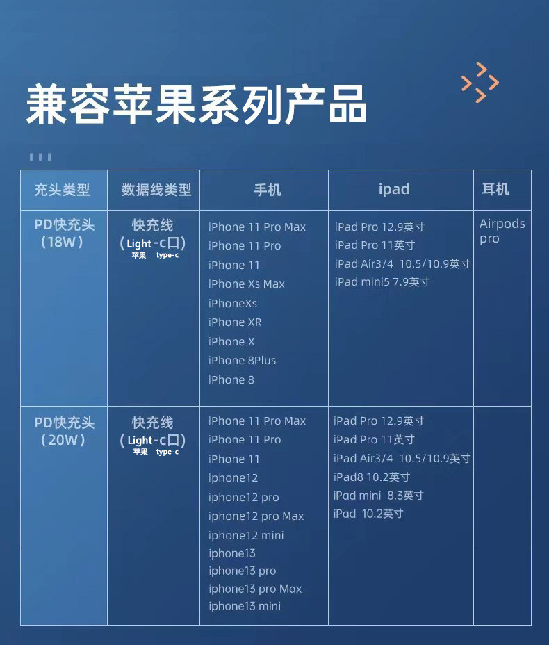 行科  手机充电器充电头PD20W充电器PD快充套装适用苹果手机