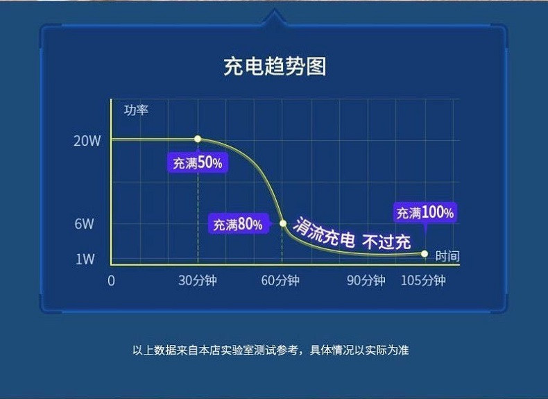 行科  手机充电器充电头PD20W充电器PD快充套装适用苹果手机