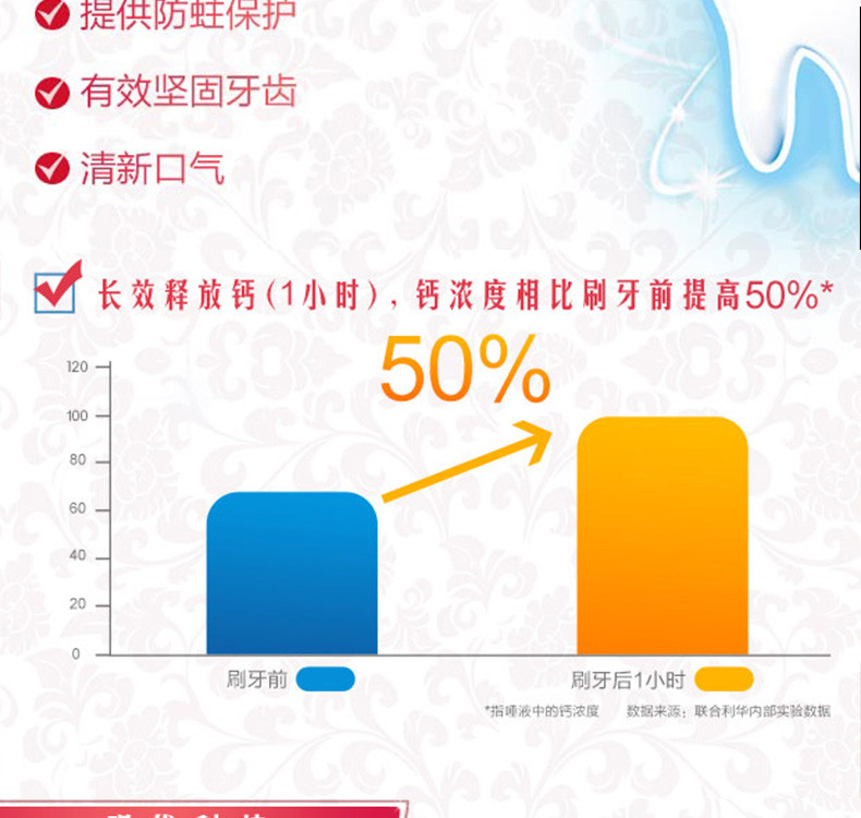 中华双钙防蛀缤纷鲜果味 140G 单支装-特惠