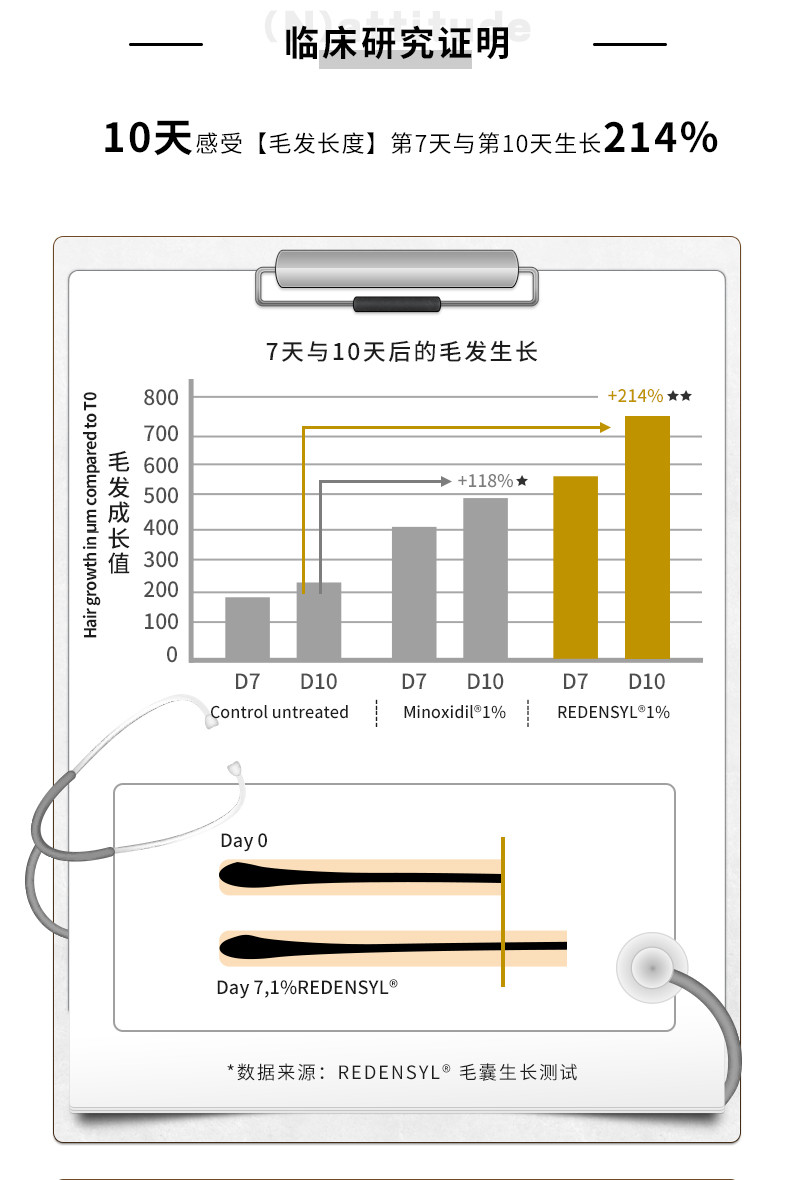 植观马尾松深层养护氨基酸头皮喷雾免洗强键发根固发