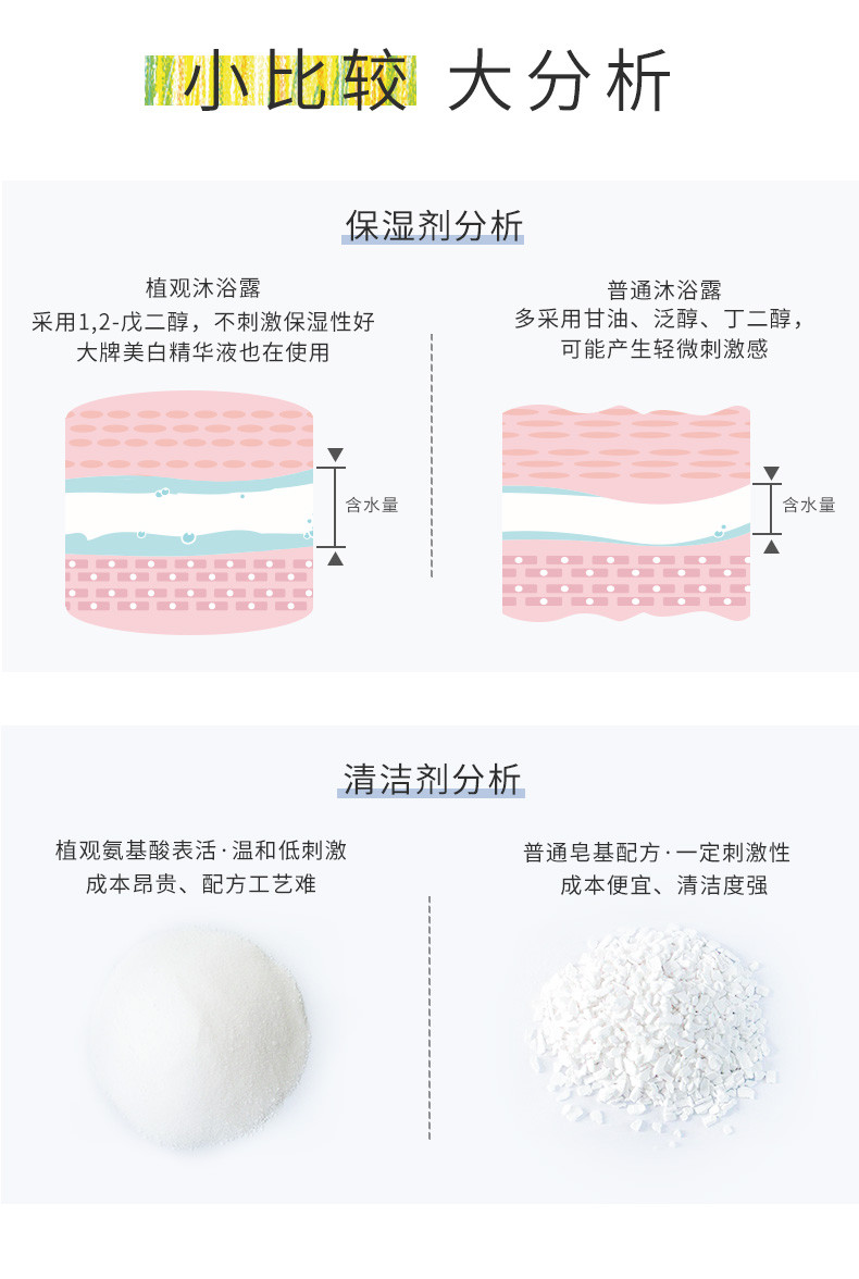 植观氨基酸洋甘菊清爽沐浴露500g植物留香美肌沐浴