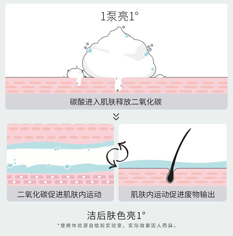 植观氨基酸橙花碳酸洁面慕斯泡沫洗面奶深层清洁毛孔