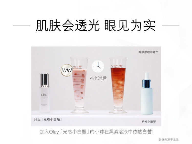 玉兰油OLAY精华液水感透白光塑精华露30ml（李佳琦推荐 烟酰胺光感小白瓶 面部精华 美白祛斑 )