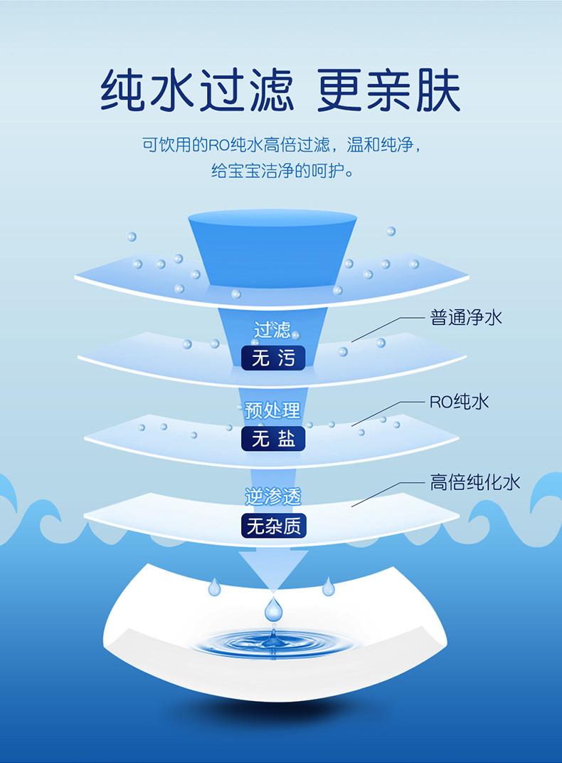 【第二份8元，共发10包】婴儿湿巾新生手口屁专用宝宝湿纸巾婴幼家庭实惠装80抽5包