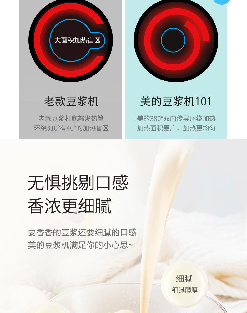 美的（Midea ) 豆浆机家用全自动免滤多功能无网易清洗DJ12B-Easy101