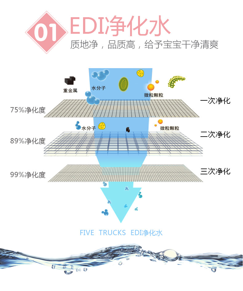 家庭装湿巾100片*5包/件 多种规格越多越便宜 宝宝手口湿纸