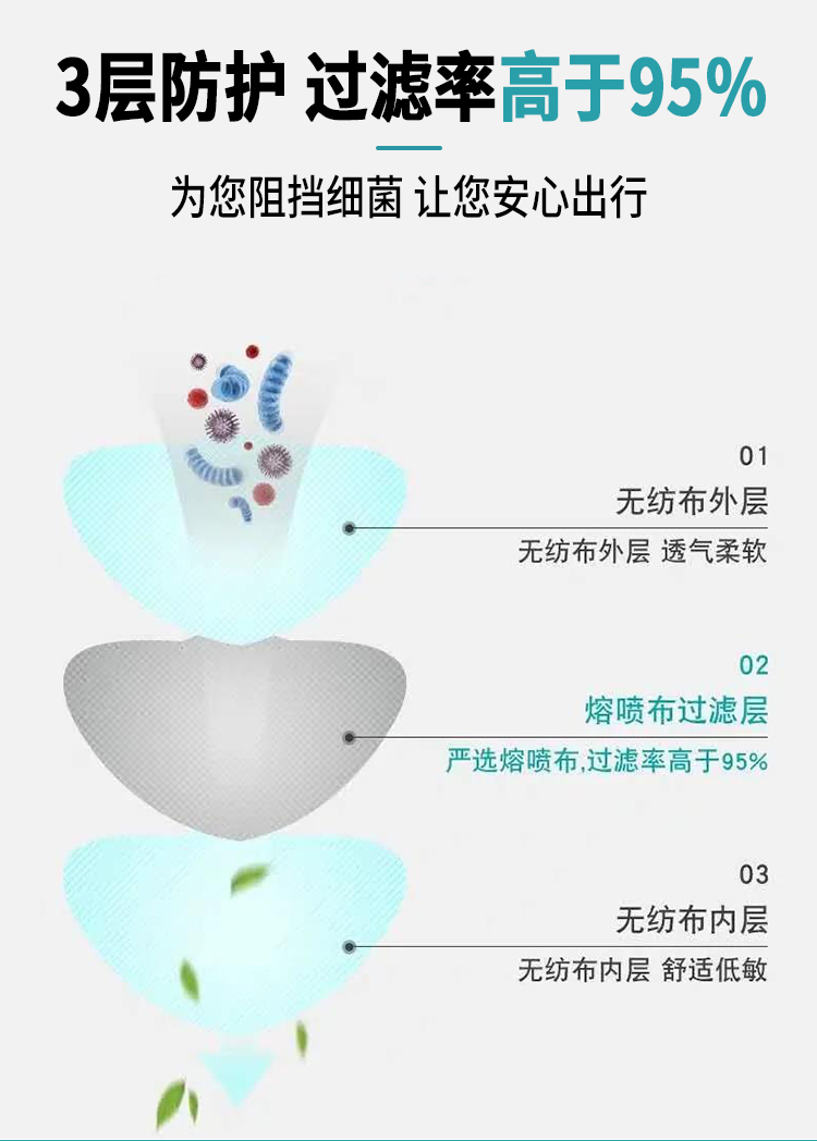 【现发，送口罩2个】一次性口罩防护垫片30片*1盒 透气防尘独立包装 口罩垫片增加使用次数