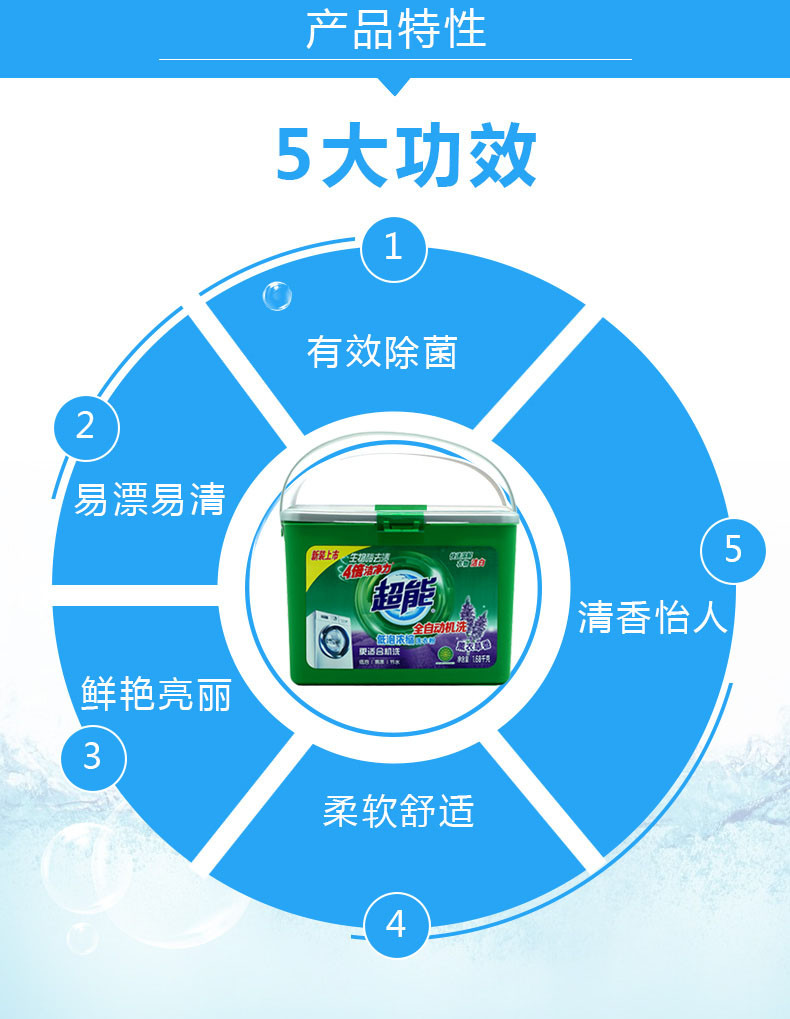 超能/CHAONENG 1.68kg超能低泡浓缩洗衣粉全国大部分地区免邮