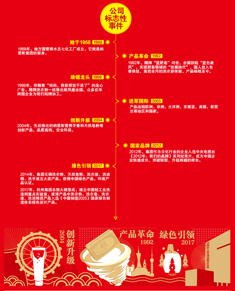 雕牌透明皂202g雕牌透明皂*10块组合装 全国免邮