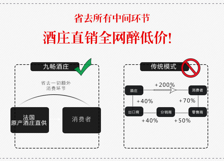 法国原酒进口红酒 西拉干红葡萄酒批发 红葡萄酒750ML*1瓶装
