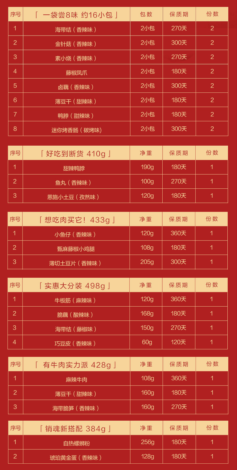  网红小吃鸭脖整箱休闲小食品散装一箱 好零食 选良品 挑更好的不会错