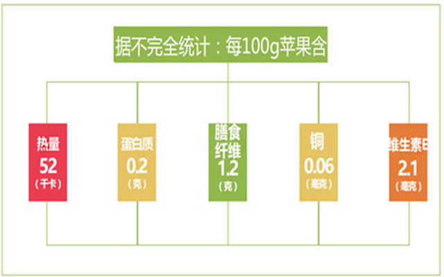 新鲜山东烟台红富士苹果脆甜冰糖心水果3/5/10斤带箱现货批发包邮