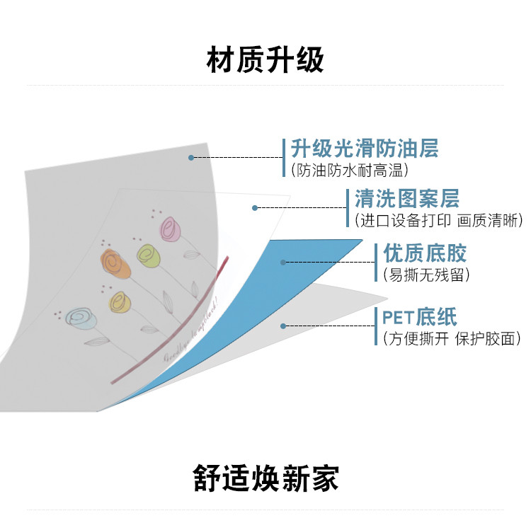 厨房防油贴纸防水自粘耐高温灶台用瓷砖橱柜台面油烟机墙贴壁纸