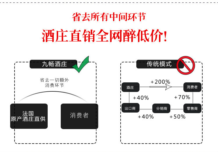 买一送一 九.畅酒庄珍藏法国进口红酒 14度750ml赤霞珠红葡萄酒