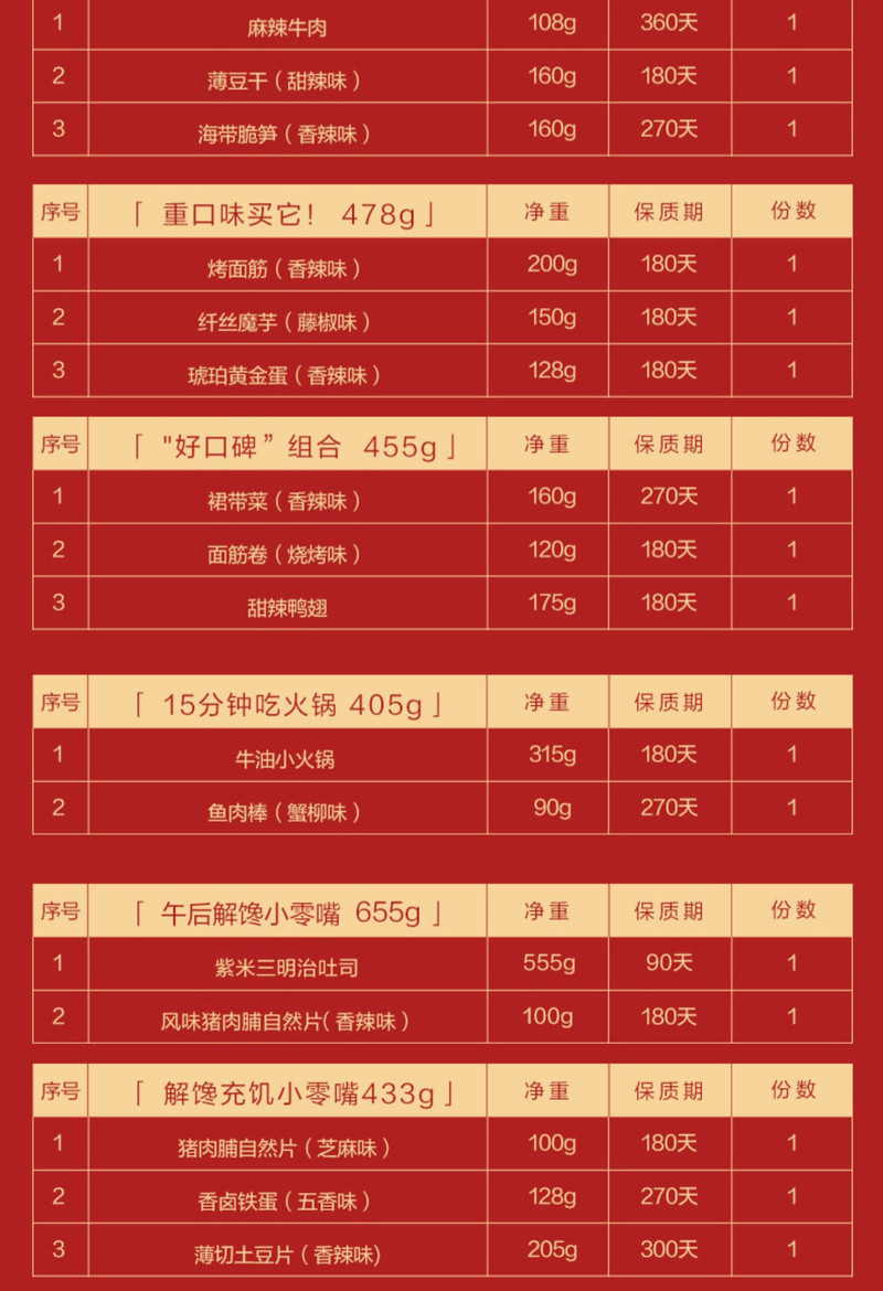 【良.品.铺.子麻辣零食大礼包】网红小吃整箱充饥夜宵休闲小食品一箱