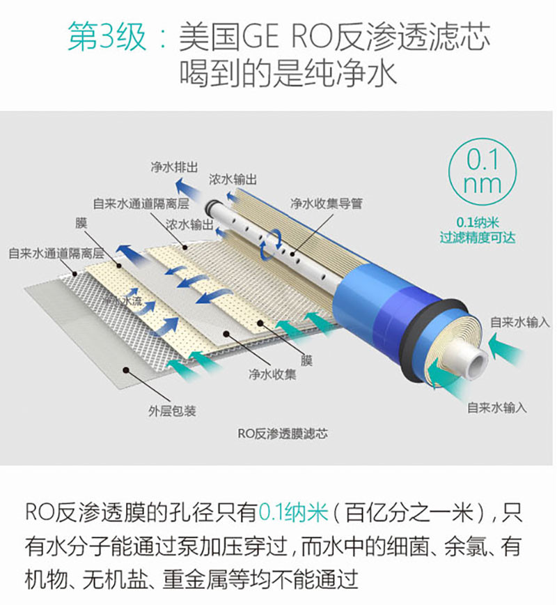 莱克（LEXY） 碧云泉（bewinch） 净水器JST-R702家用直饮纯水机台式免安装反渗透7档