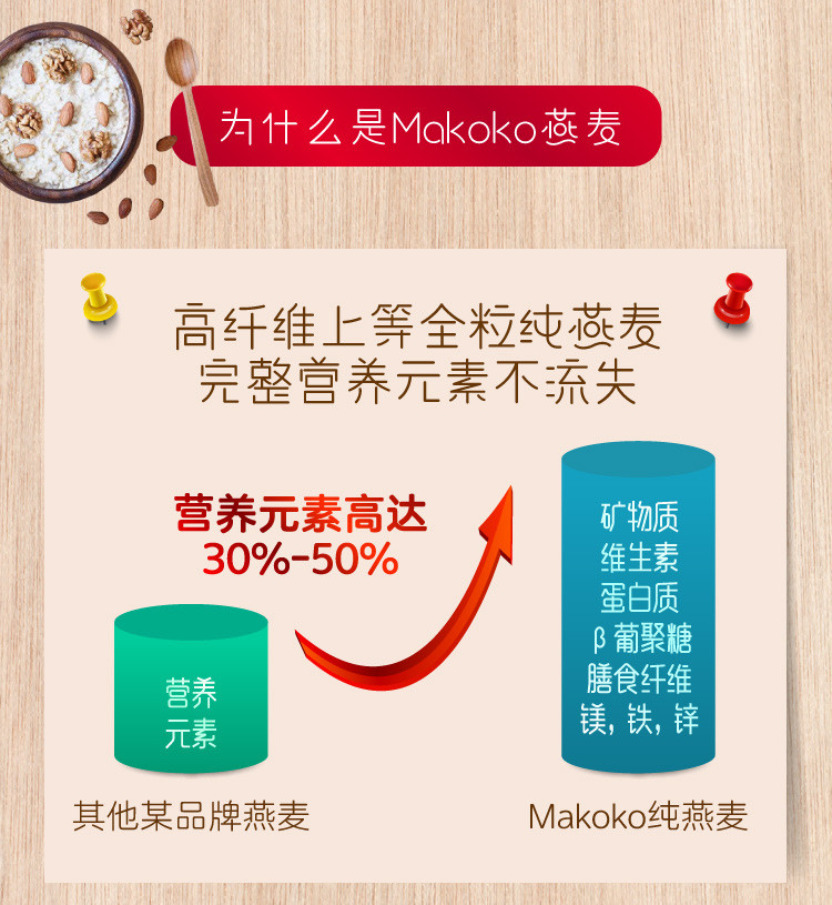 俄罗斯进口MAKOKO/麦叩叩全粒燕麦片即食代餐无蔗糖冲饮营养早餐500克/袋