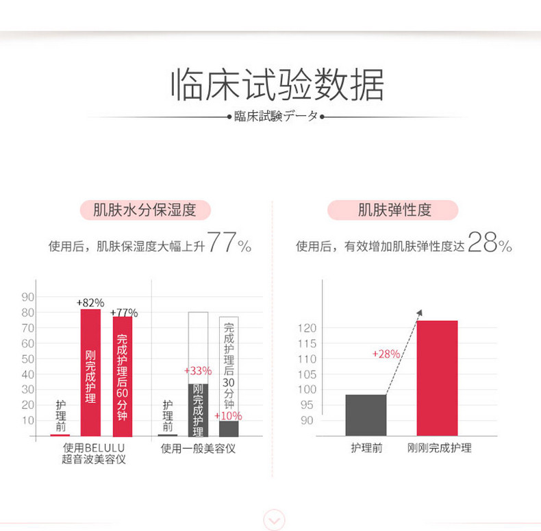 belulu classy黄金美容仪日本24k超声波离子彩光毛孔清洁器洁面仪