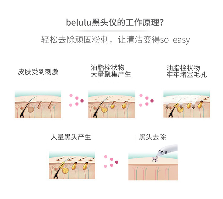 belulu 去黑头神器 收缩毛孔吸黑头粉刺家用日本毛孔清洁器美容仪