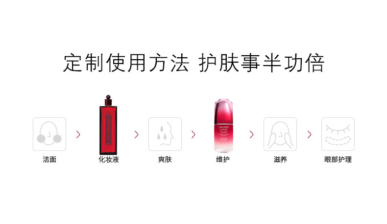 资生堂/SHISEIDO 【国内专柜货】金典组合 红色蜜露化妆水+红腰子精华