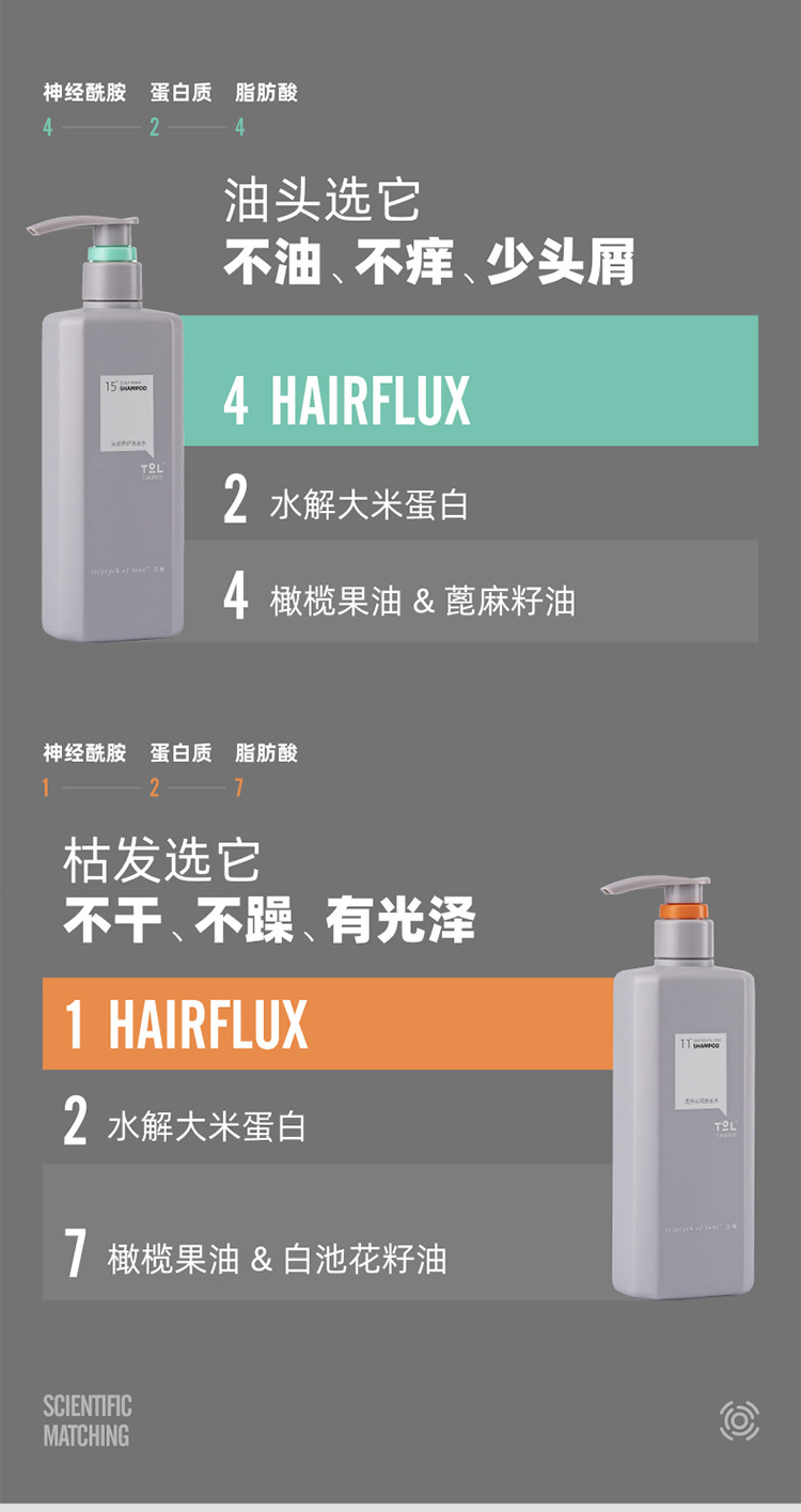 【员工活动专用】三谷 进化论神经酰胺洗护组合 洗发水550ml+护发素550ml