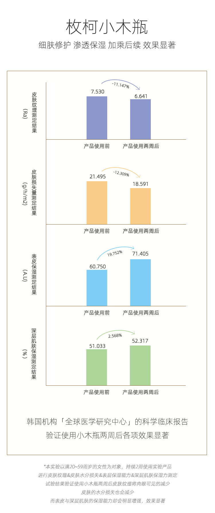 枚柯 枫润细肤液150ml小木瓶精华水 收缩毛孔补水保湿