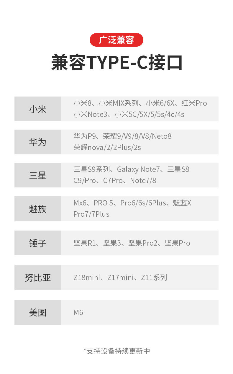 纽曼苹果安卓type-c数据线加粗快充手机通用极速充电线不伤手机