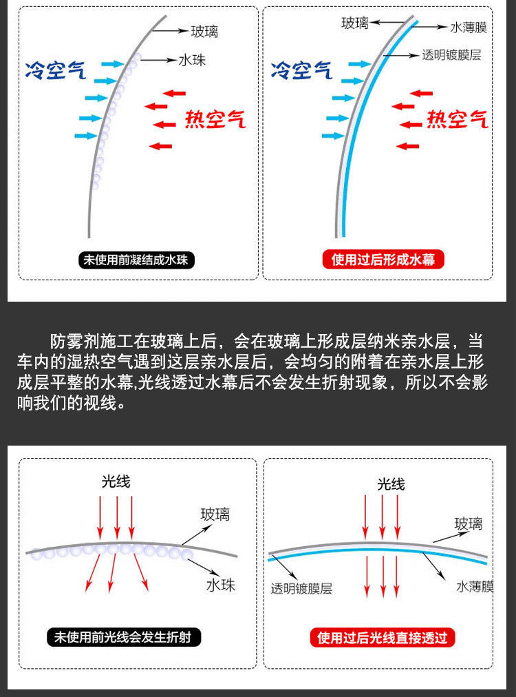 汽车玻璃防雨剂防雾剂后视镜防雨膜前挡风玻璃防雾防雨反光镜驱水