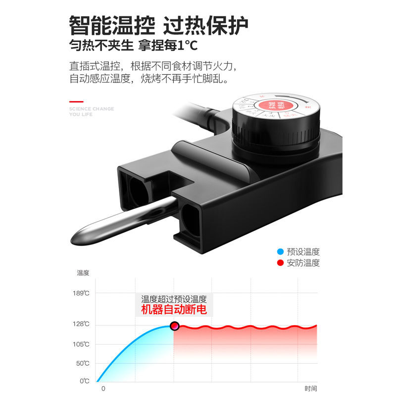 长虹电烤炉烧烤炉家用电烤盘无烟韩式烤肉锅不沾锅电铁板烧烤肉机