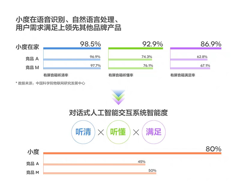 小度在家X8 百度AI智能视频音箱 wifi无线蓝牙音响 人工智能 语音助手声控蓝牙