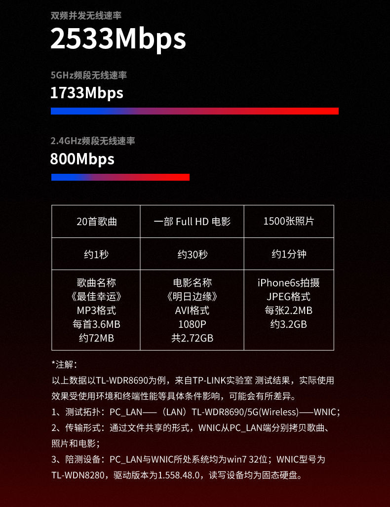 TP-LINK全千兆端口WDR8690 双频5G无线 AC2600M家用穿墙高速wifi