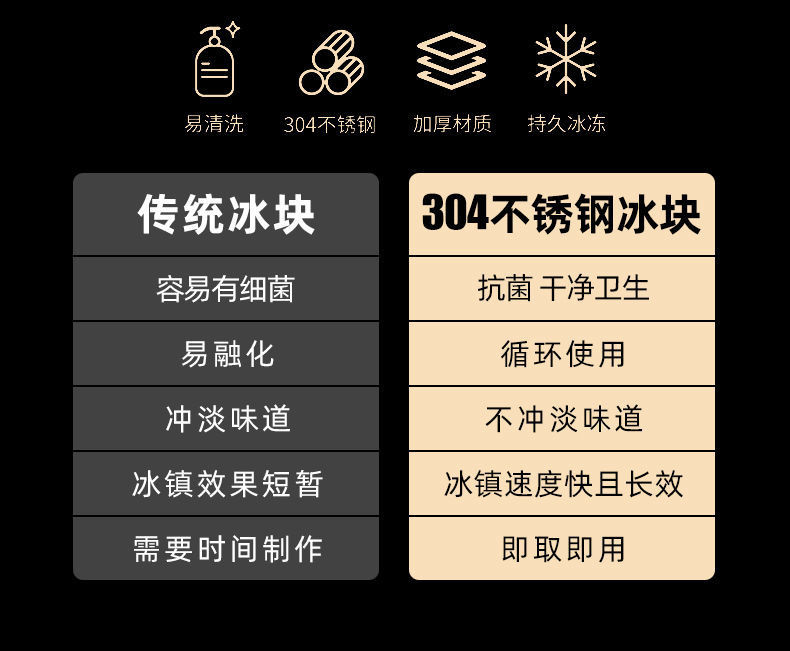 不锈钢304冰块冰粒 速冻冰块金属冰块 家用速冻球冰粒饮料冰酒石