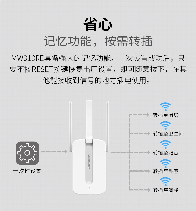 水星MW310RE 300Mwifi信号放大器 无线中继器wifi增强无线扩展器信号增强器网络扩展器